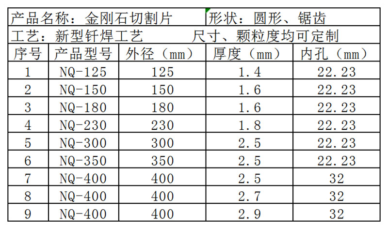 多功能切割片